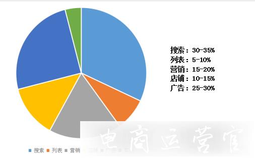 如何診斷你的京東店鋪?店鋪診斷從哪些方面入手?